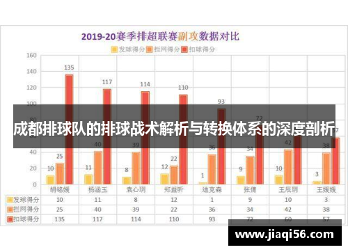 成都排球队的排球战术解析与转换体系的深度剖析